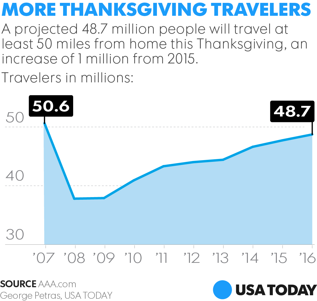 thanksgiving-travel